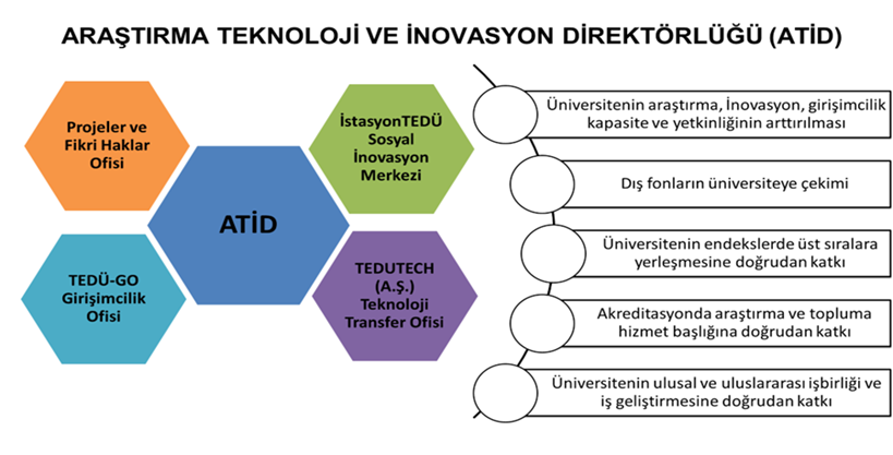 ATİD Yapısı